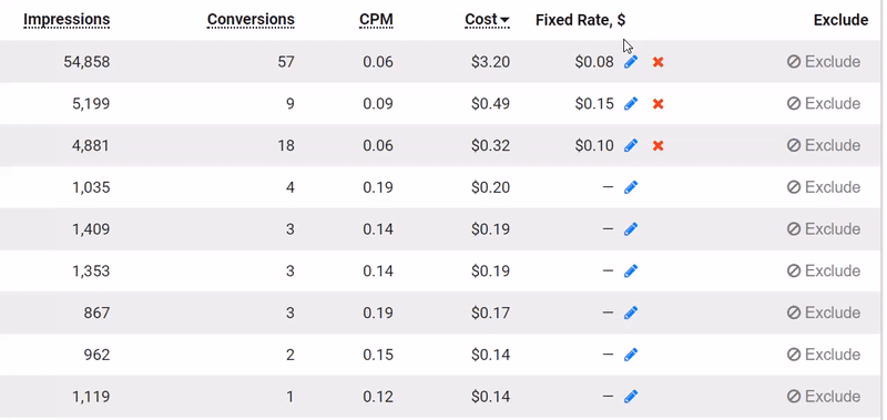Set fixed CPM rate by zone