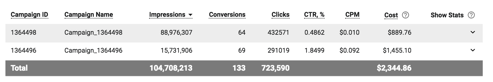 Dashboard _ Propeller Ads -