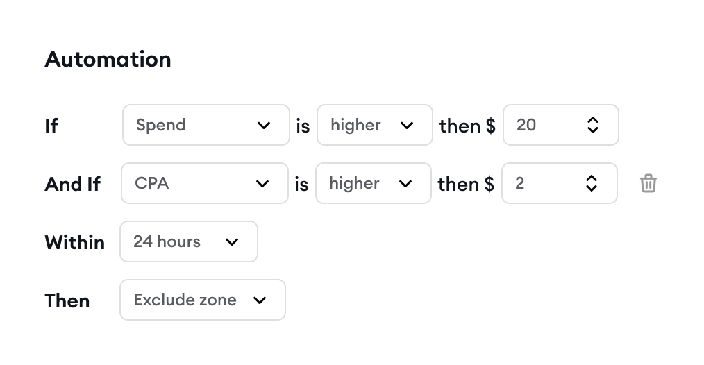 PropellerAds Rule-Based Optimization