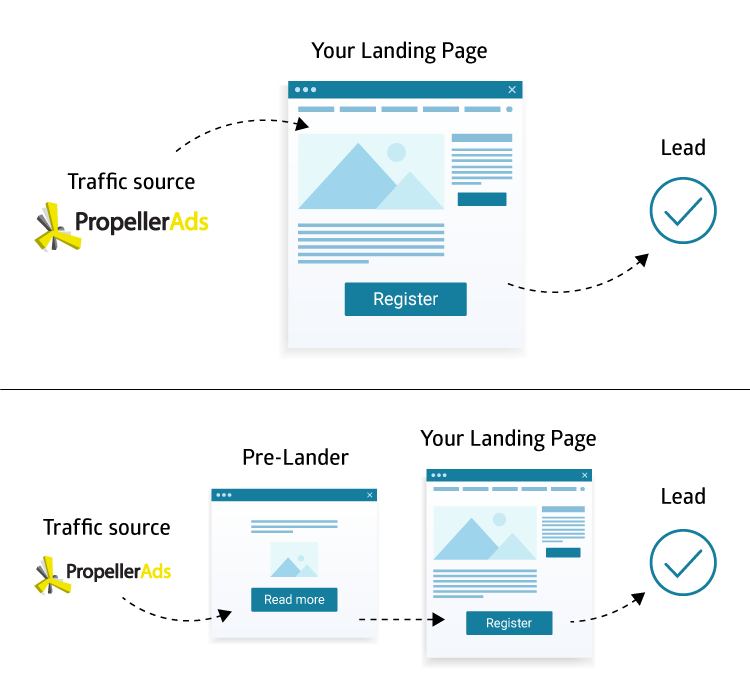 Pre-lander_how it works