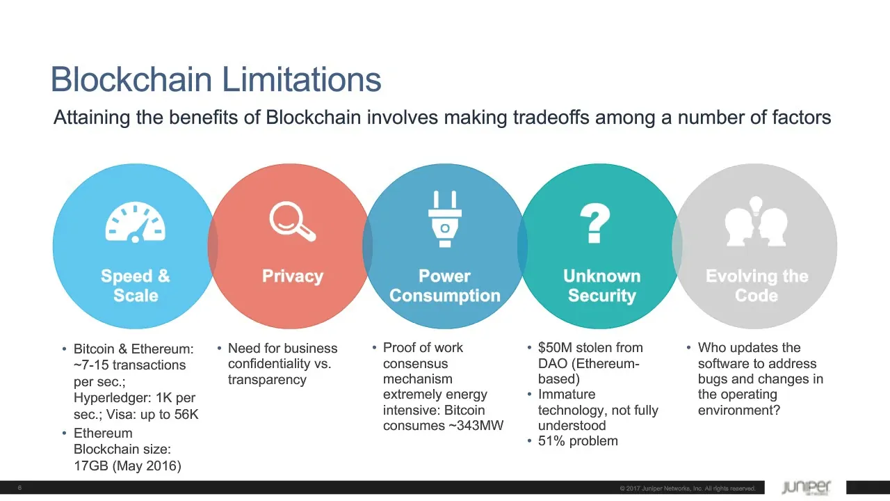 Blockchain limitations
